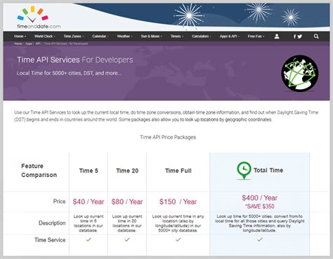 timeanddate|12 Reviews of Timeanddate.com .